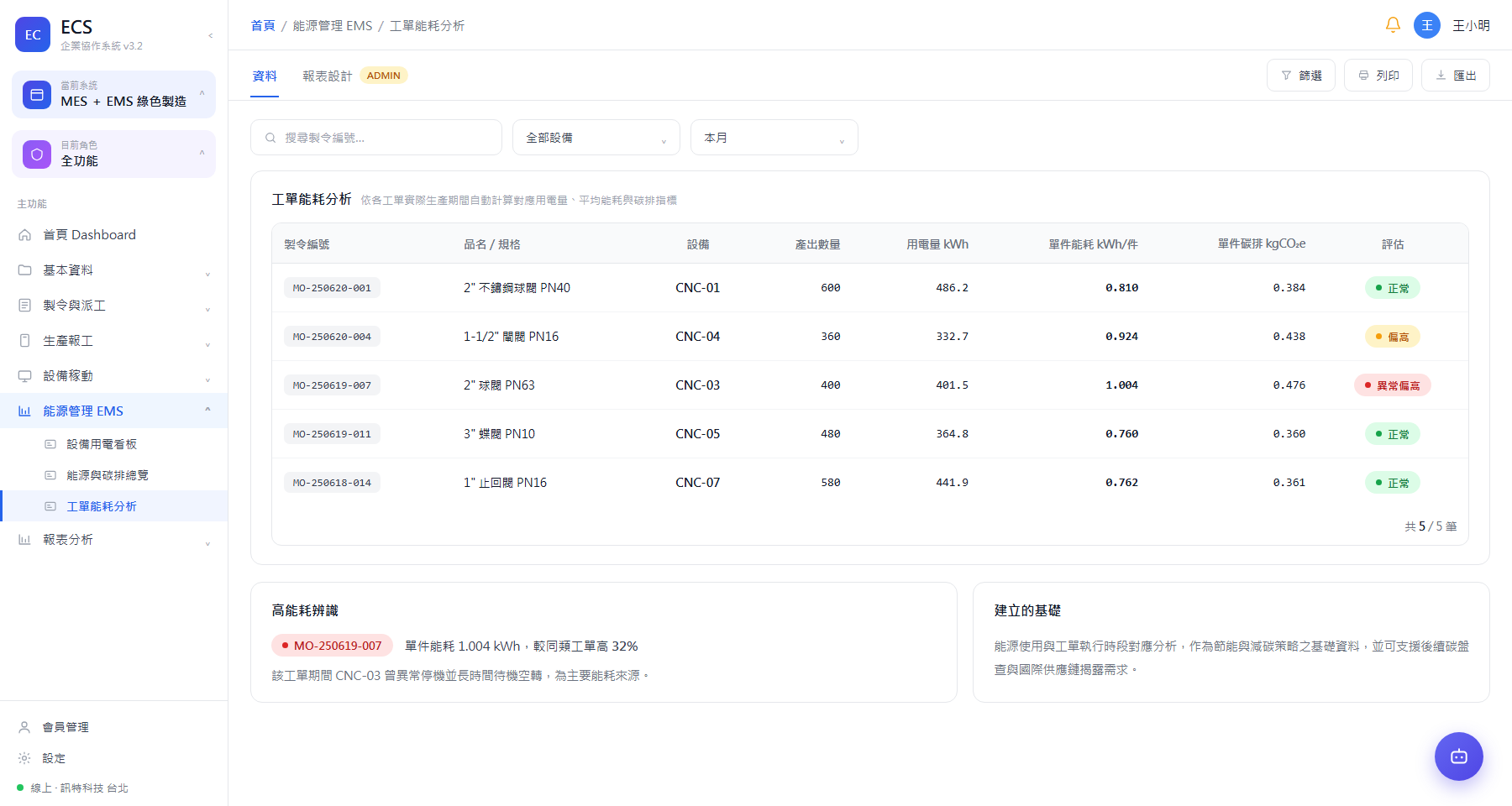 工單能耗分析（工單層級用電與碳排指標）