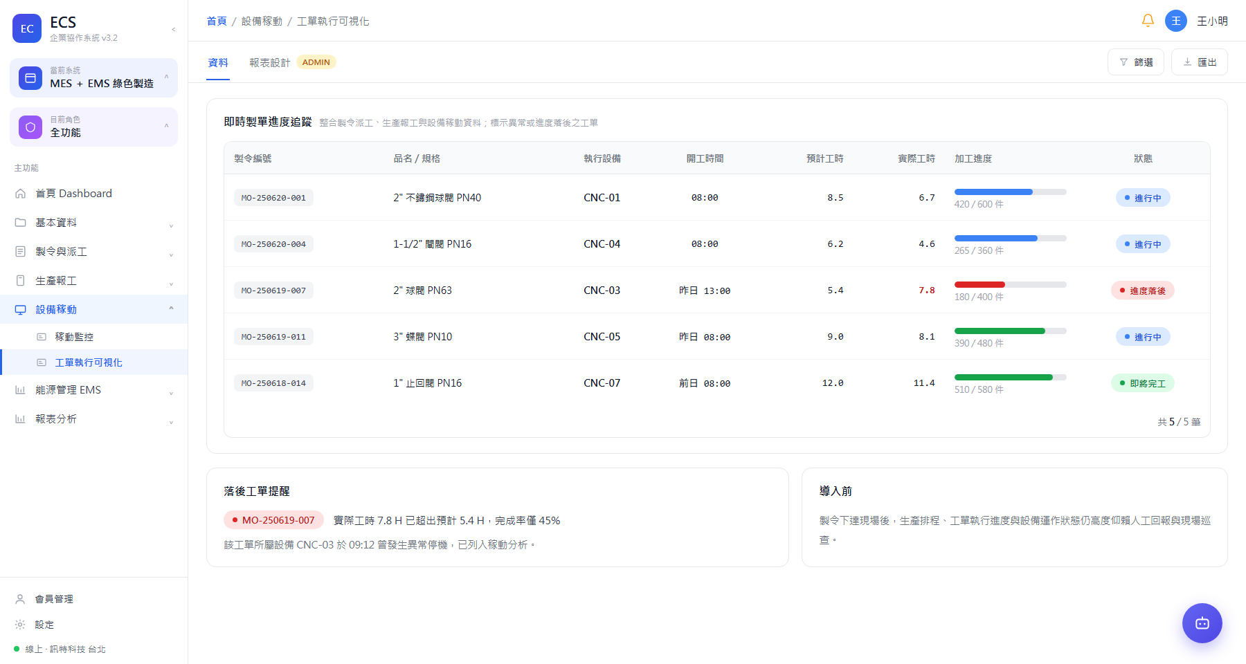 即時製單進度追蹤（工單執行可視化）