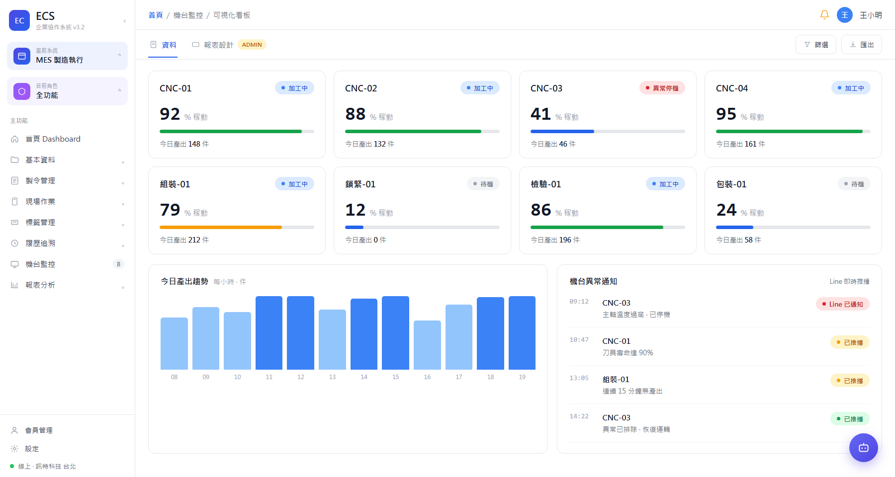 機台可視化看板（生產／趨勢／異常）＋ Line 通知