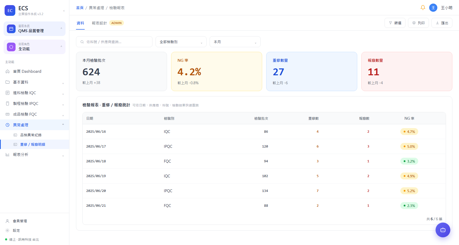 檢驗報表（重修／報廢統計）＋ 重修／報廢紀錄明細